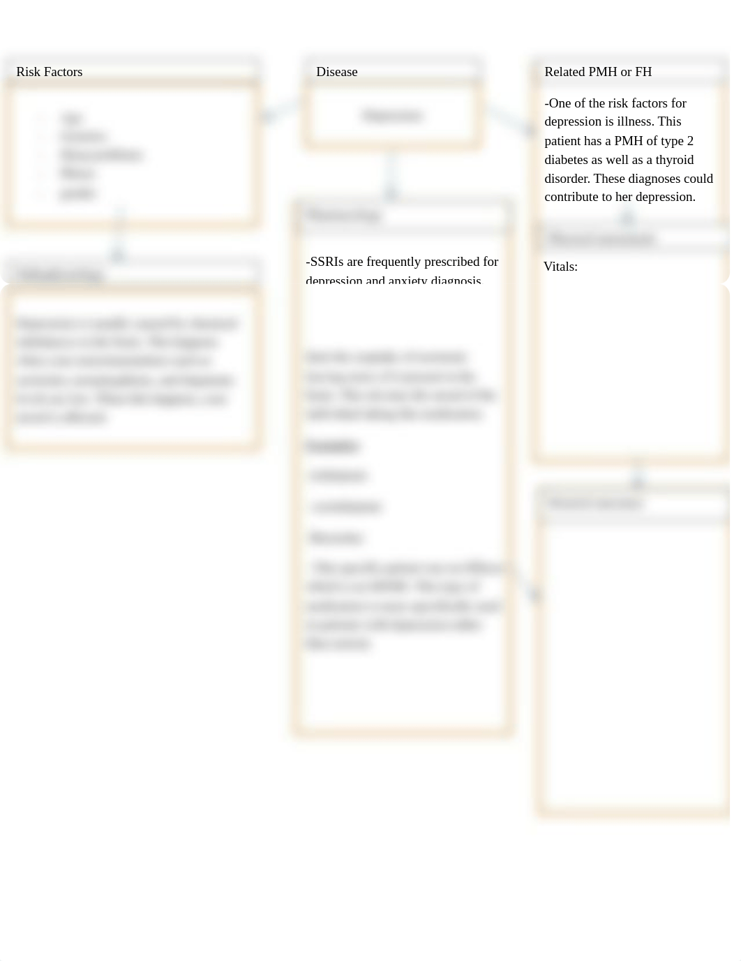 Week 3 Depression Concept Map.docx_dsy3j9okevh_page1