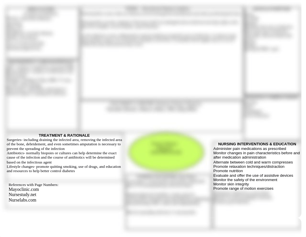 Osteomyelitis concept map.docx_dsy3tixer1z_page1