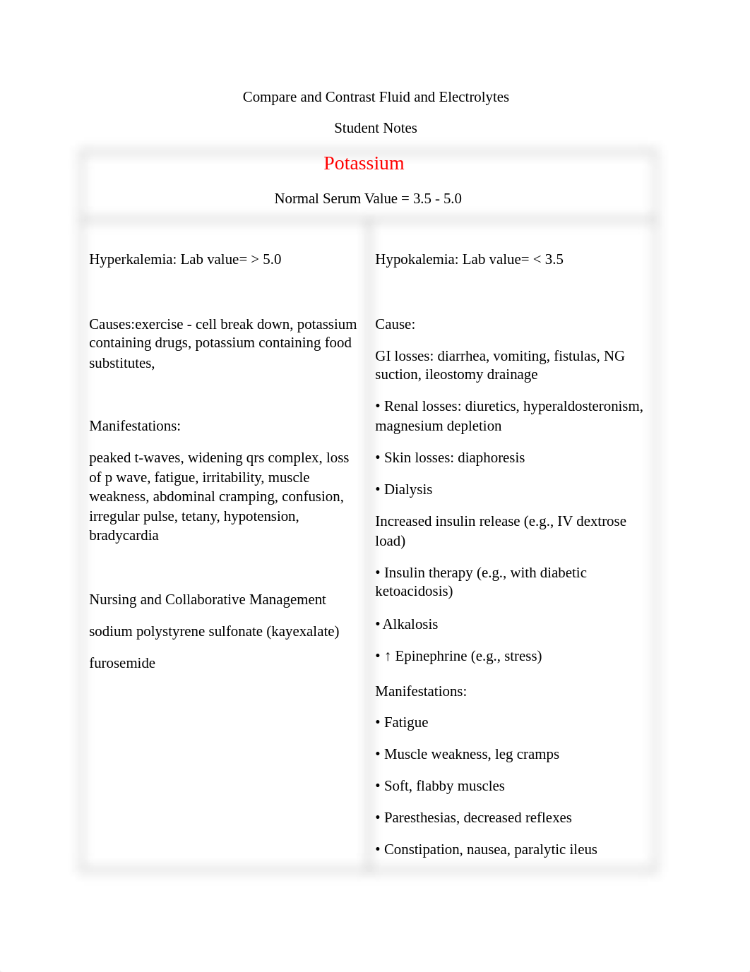RNSG 1324 Student Notes Compare _Contrast Fluid and Electrolytes complete (1).docx_dsy7zmv11ys_page1
