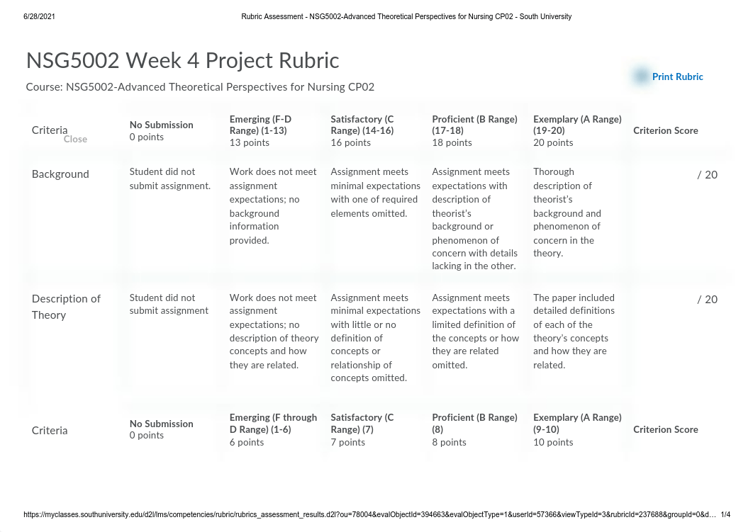 Rubric Assessment - NSG5002-Advanced Theoretical Perspectives for Nursing CP02 - South University (2_dsyh1h59kv5_page1