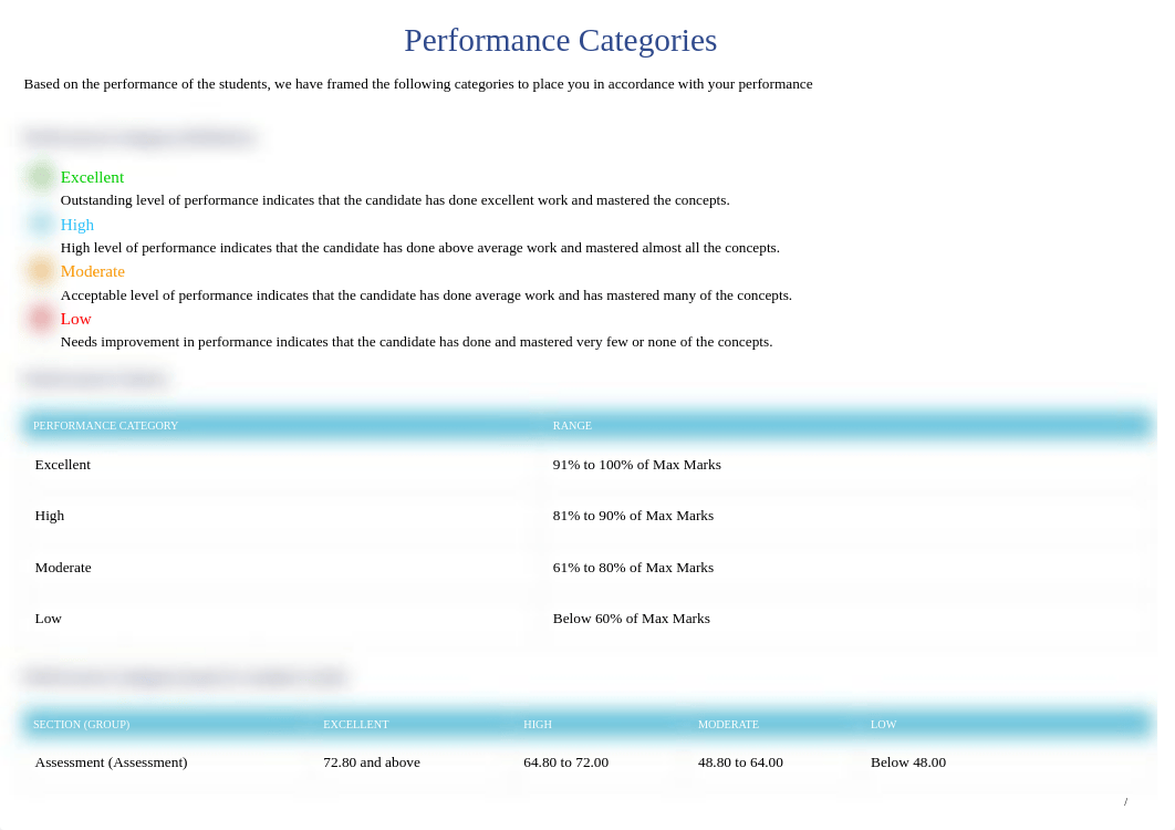 Final Assessment 1.pdf_dsyjzl6oxom_page2