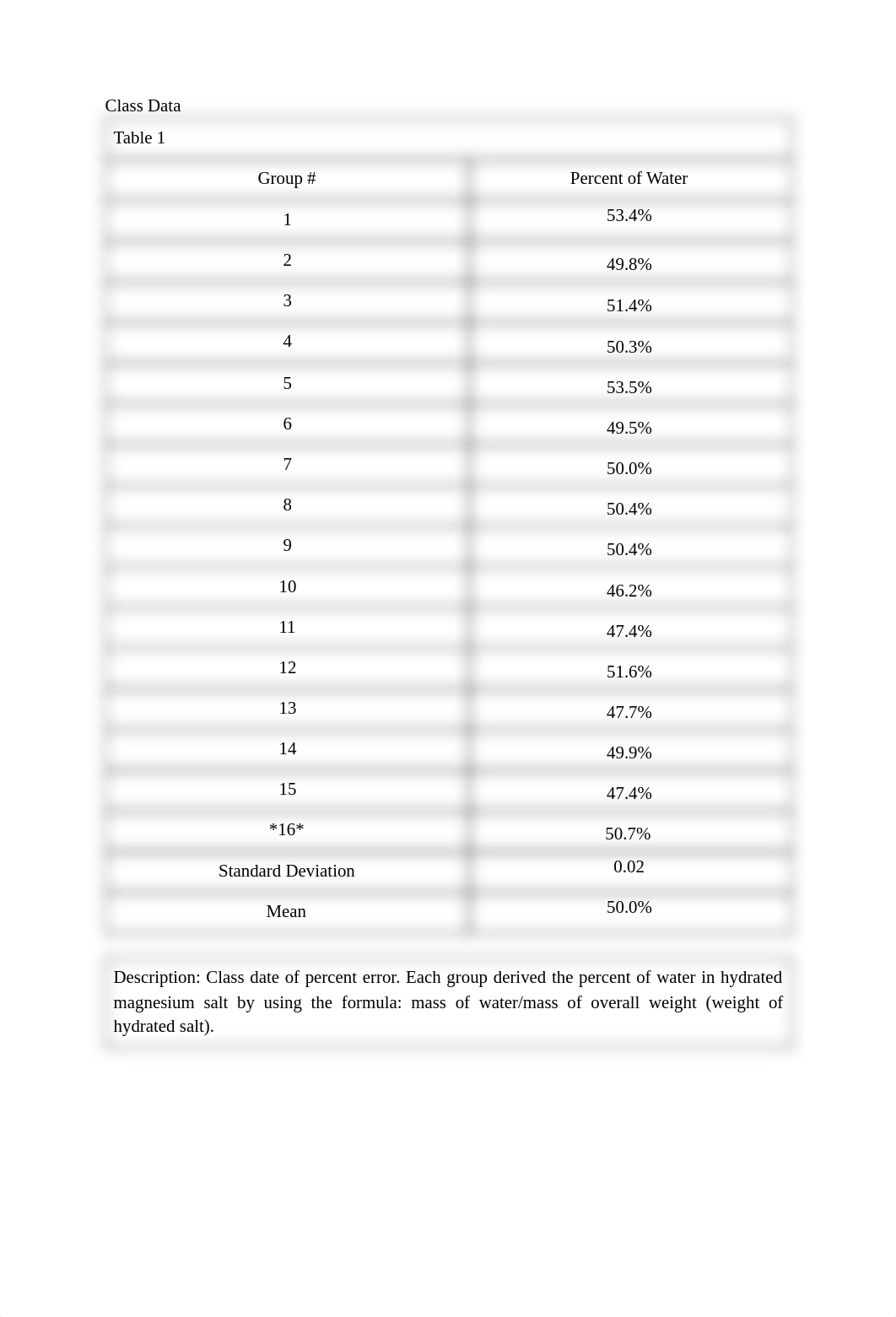 Lab Report Water of Hydration_Crystallization.pdf_dsykhzvbp1c_page3