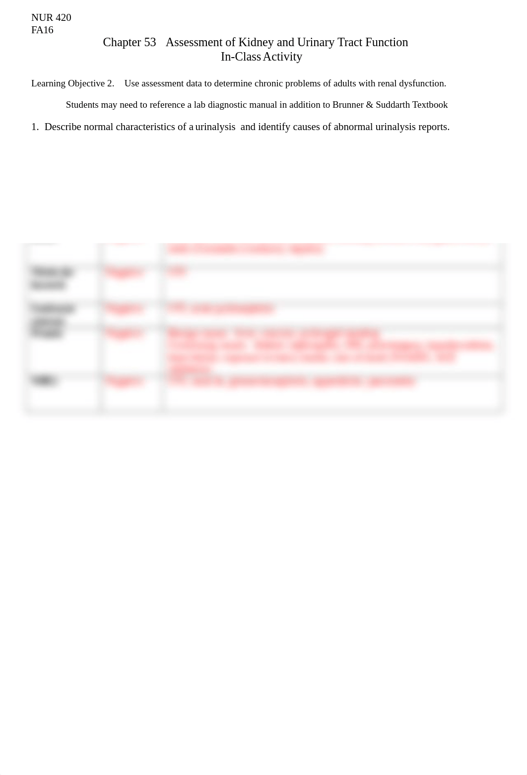 Brunners Ch 53 Urinary & Renal Assessment Data Answers.doc_dsyll009dyl_page1