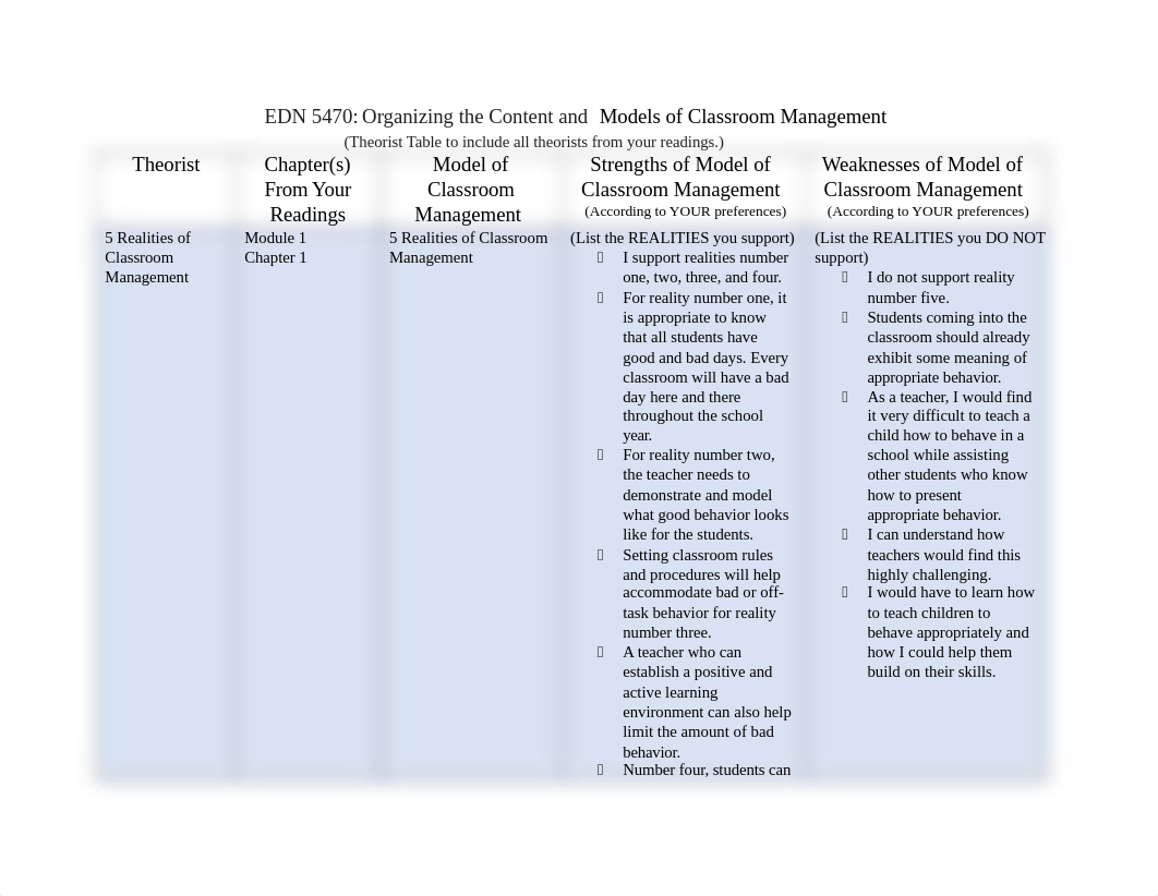 EDN 5470 Theorist Weekly Module Table.docx_dsyr9a934pg_page1