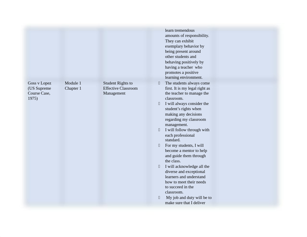 EDN 5470 Theorist Weekly Module Table.docx_dsyr9a934pg_page2