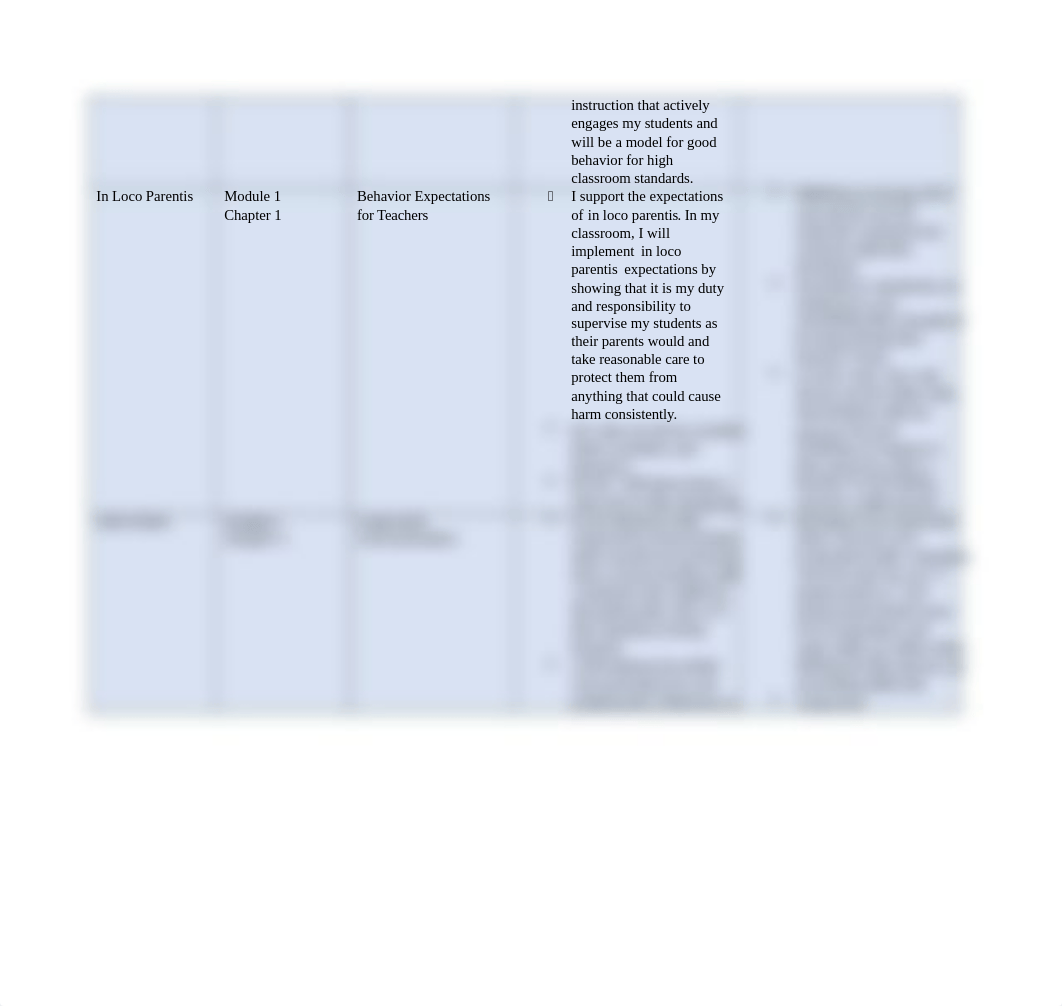 EDN 5470 Theorist Weekly Module Table.docx_dsyr9a934pg_page3