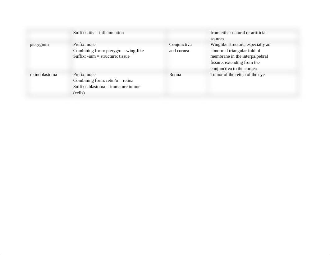 M15 Disorders of the Eye.docx_dsywio52gie_page2