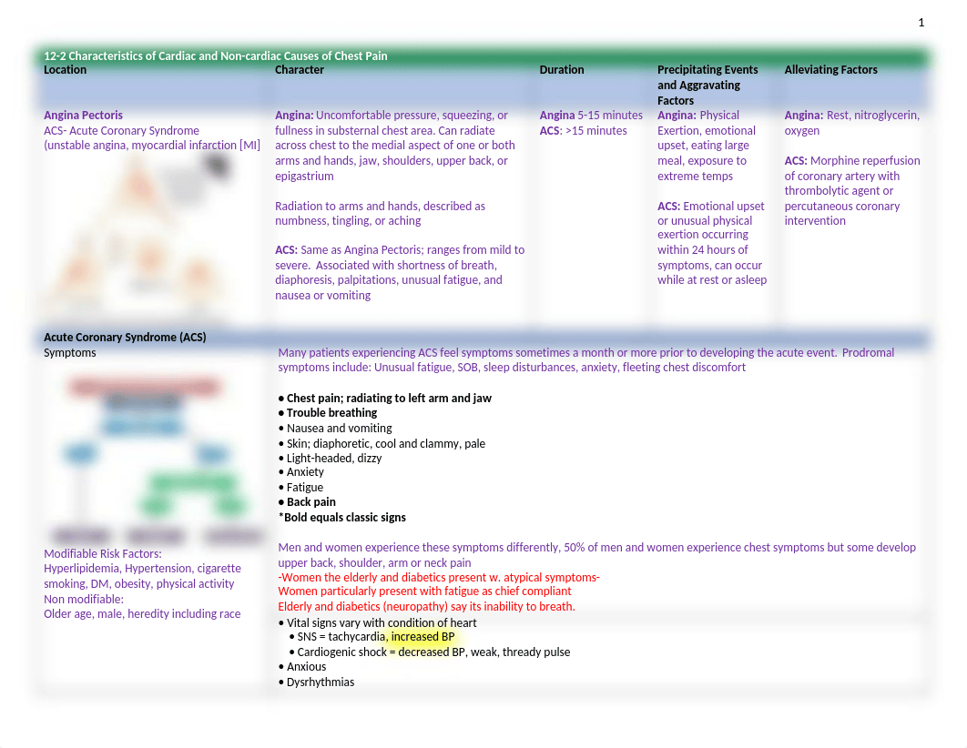 Study Guide - Exam 2.docx_dsz5l8hr8ob_page1