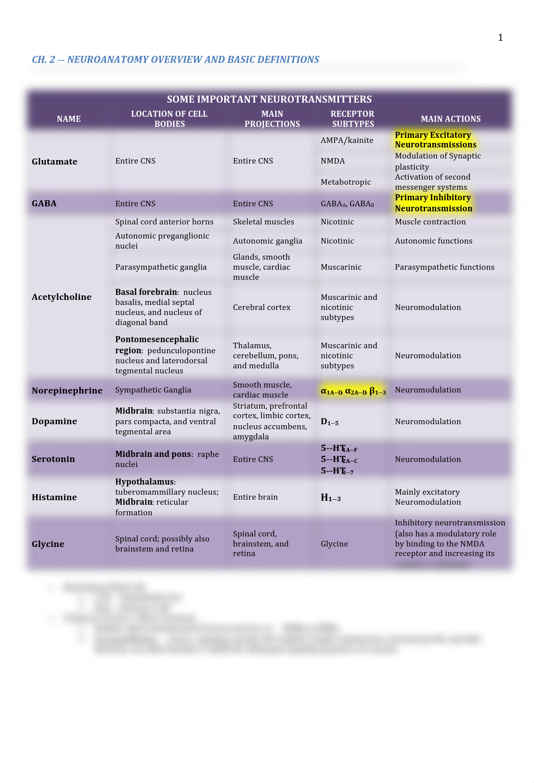 Neuro - 2 - Basic Overview - BL_dsz96jseba0_page1