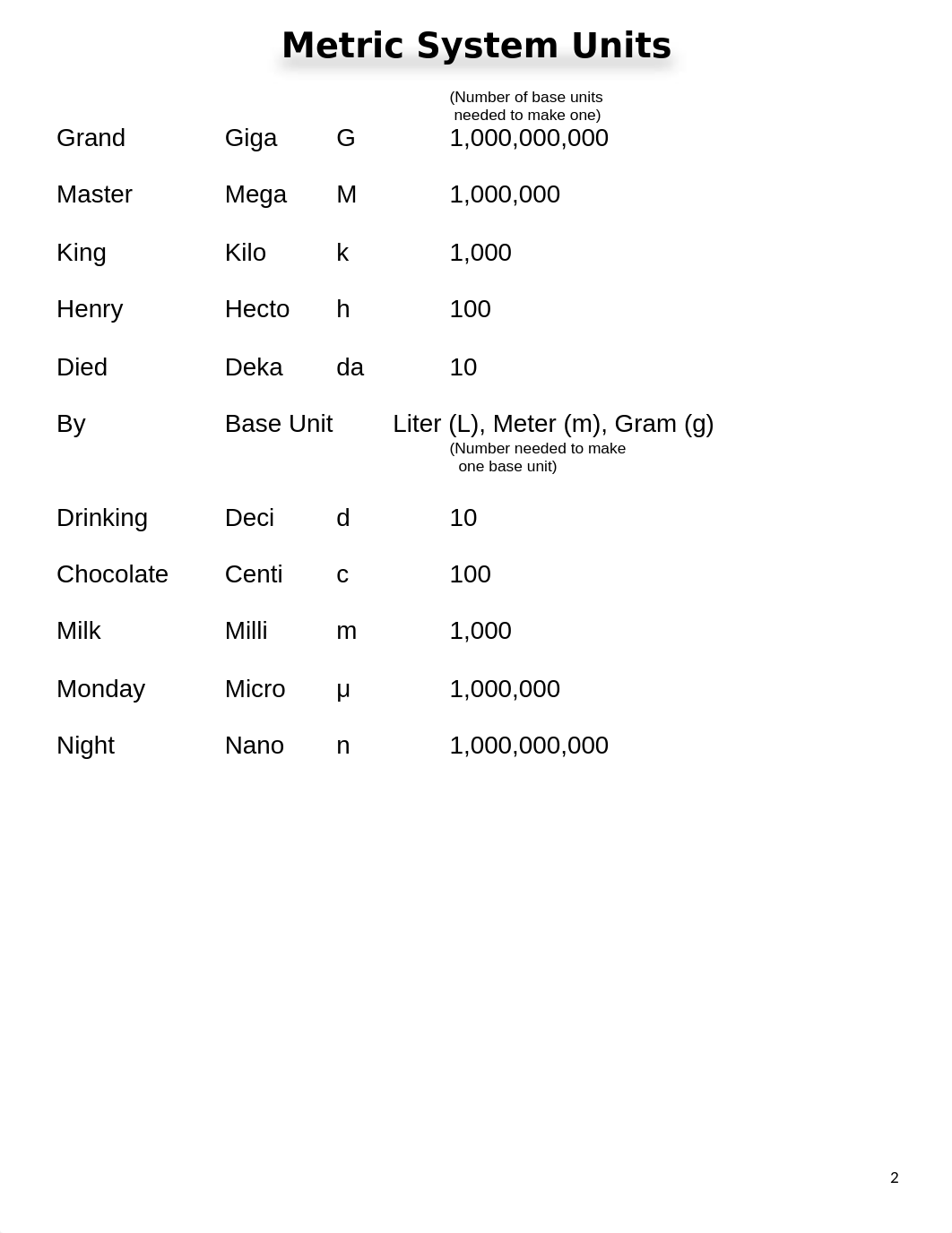 General_Chemistry.docx_dszcrndfgf8_page2