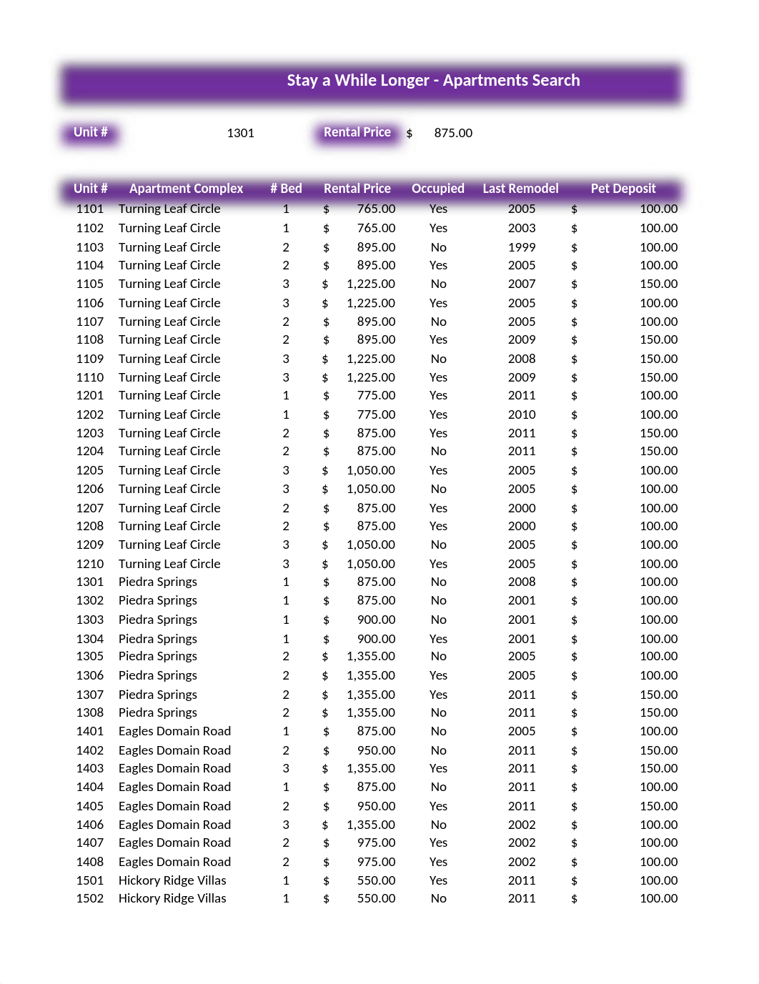 McCutchen_R_Week5_Lab_dszdcknnsvs_page3