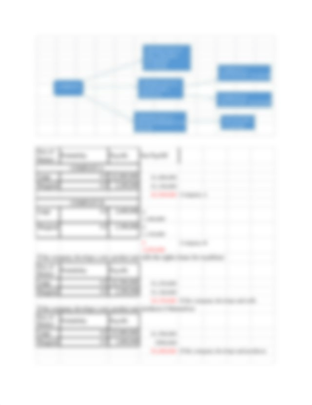 Decision Tree Assignment_dszgkwv9sd4_page2