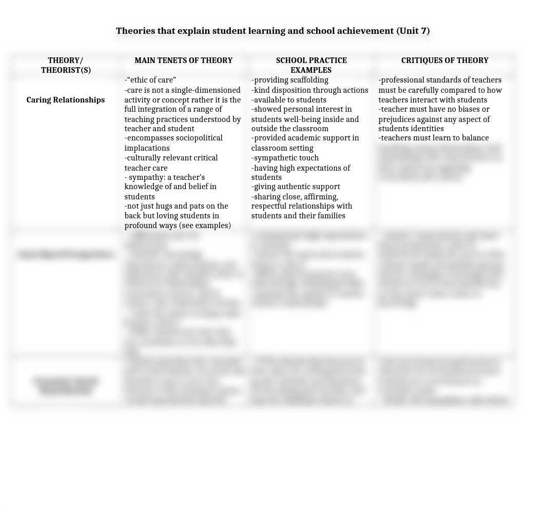 THEORY chart.docx_dszrhc4oii7_page1