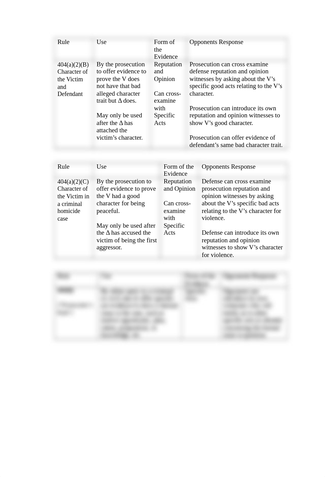 Evidence Attack Outline.docx_dszuph0qiin_page2