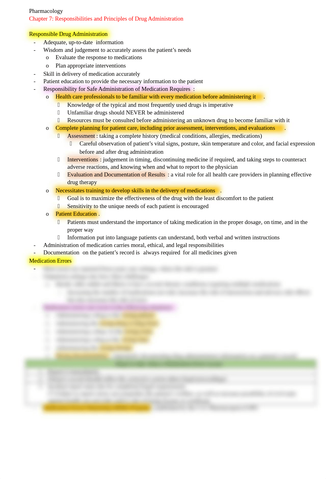 Pharmacology Chapter 7 Notes.docx_dt04waagvjw_page1