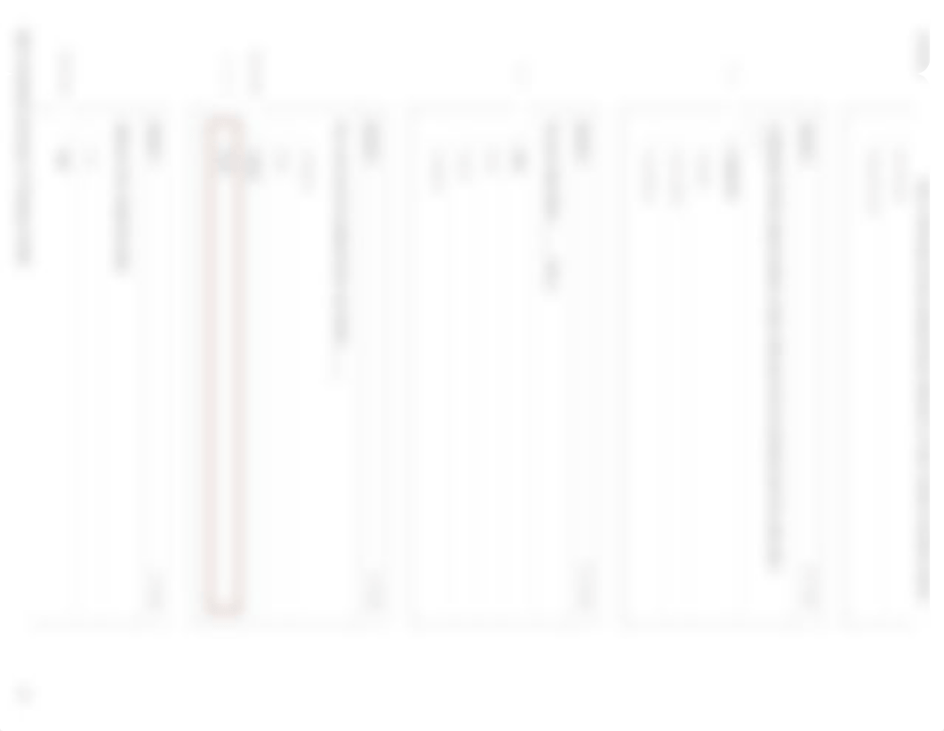 Quiz #11-PNS-Sensory Divison and Special Senses_ BIOL&241 F15 N440 - HUMAN ANATOMY & PHYS I_dt06z4n4h38_page2