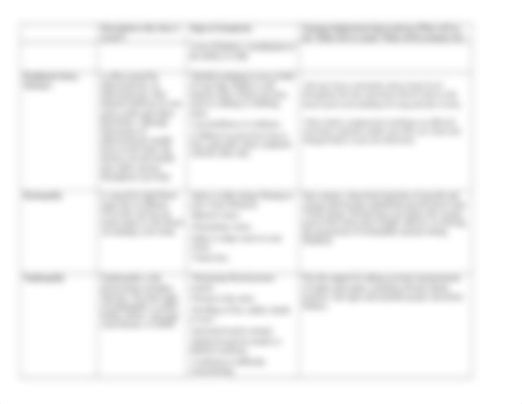 1Chronic Complications of Diabetes Mellitus.docx_dt09gqhyfni_page2