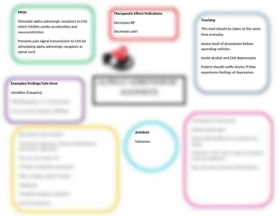 Concept Map Alpha2 Adrenergic Agonists.docx_dt0dllkswo5_page1