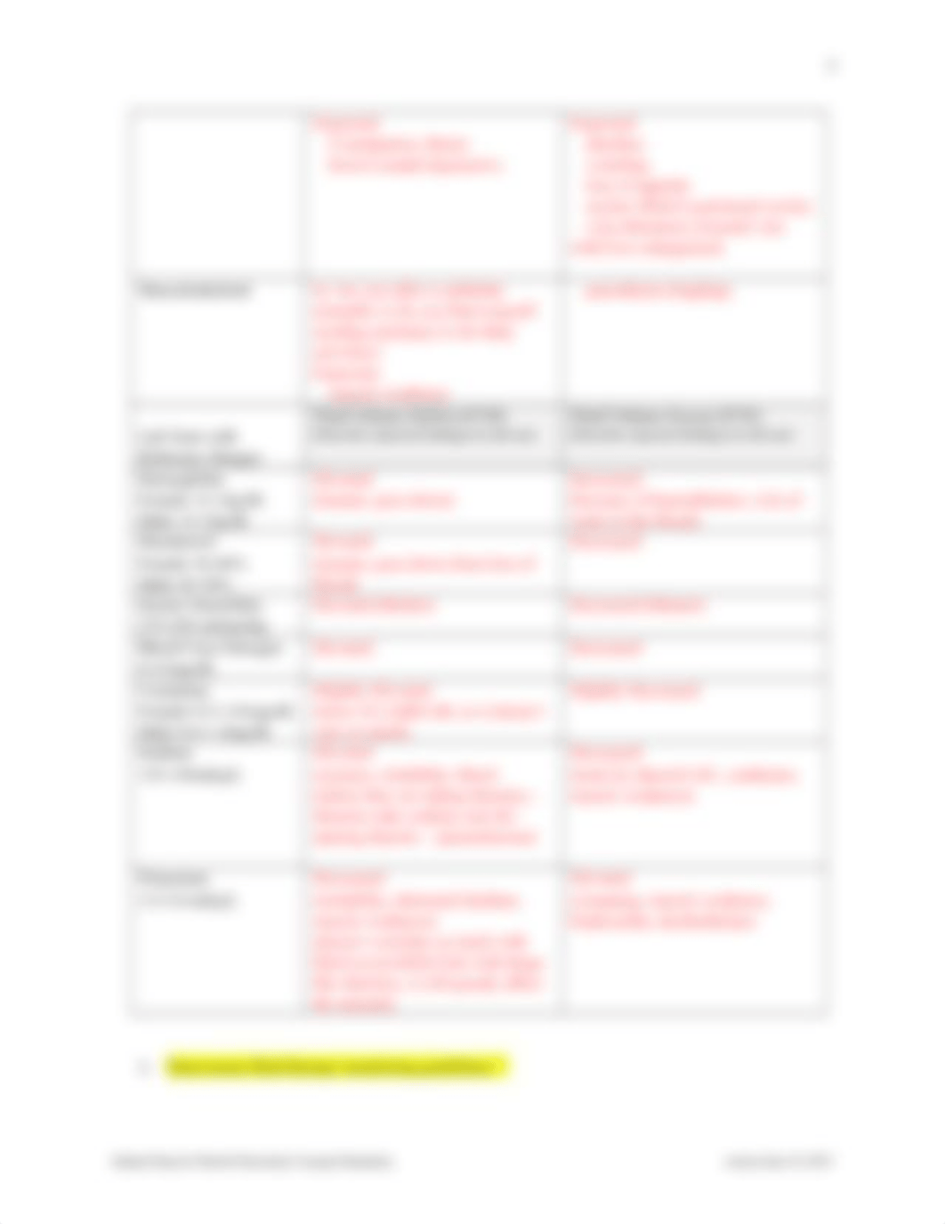 Sim 4 - Fluid and Electrolyte Balance.docx_dt0hpkh8470_page3