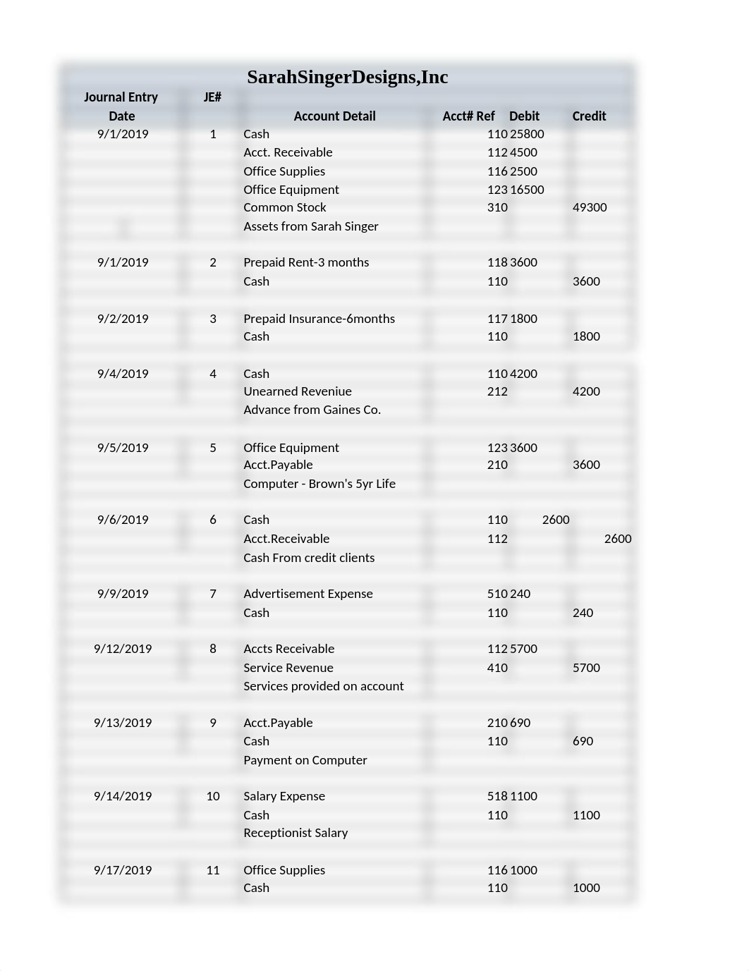 Milestone 3_CourseProject_ACCT451_Team2.xlsx_dt0ibhj24du_page3