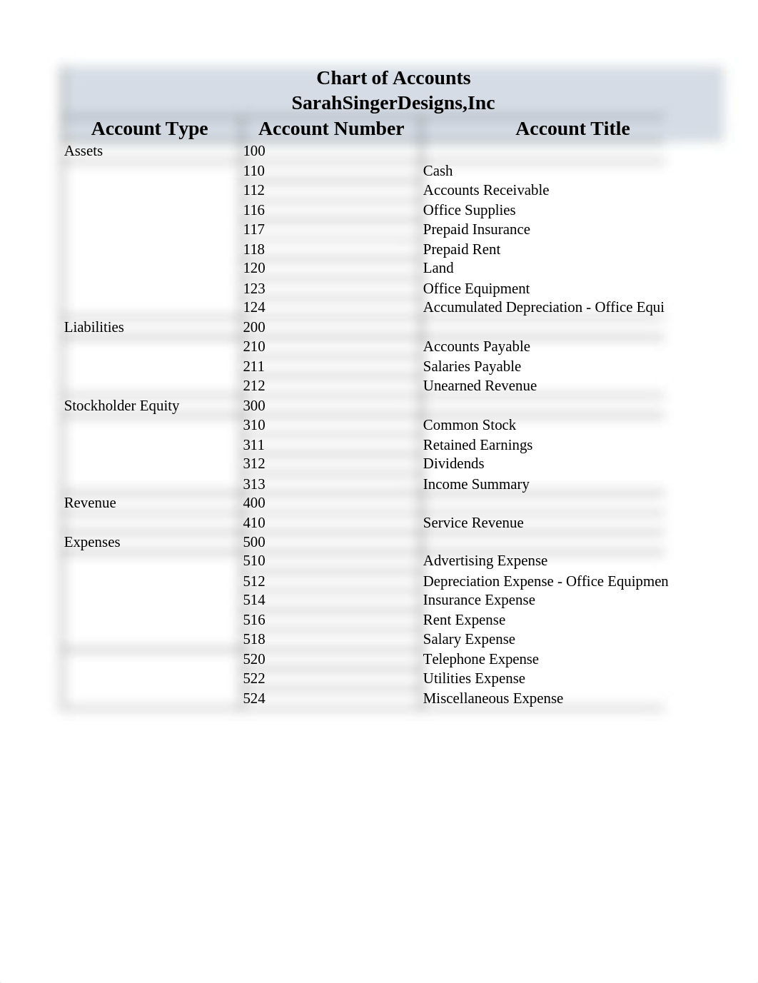 Milestone 3_CourseProject_ACCT451_Team2.xlsx_dt0ibhj24du_page1