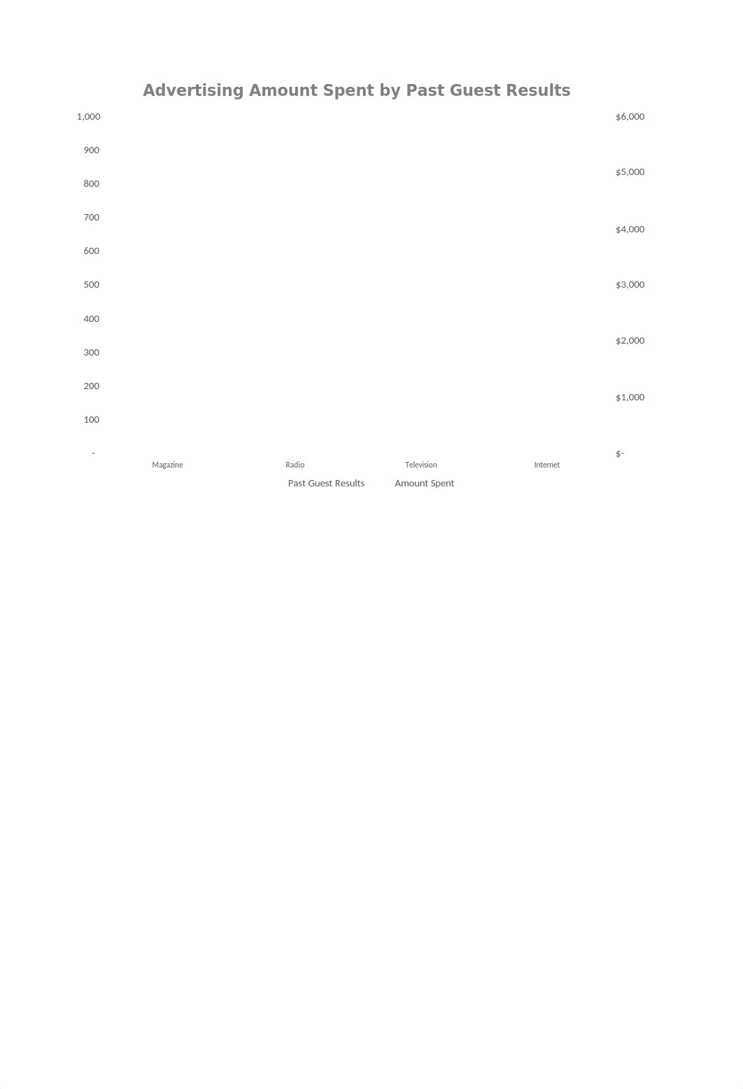 nunez_Excel_BU02_PS1_Advertise.xlsx_dt0nojl18pw_page2