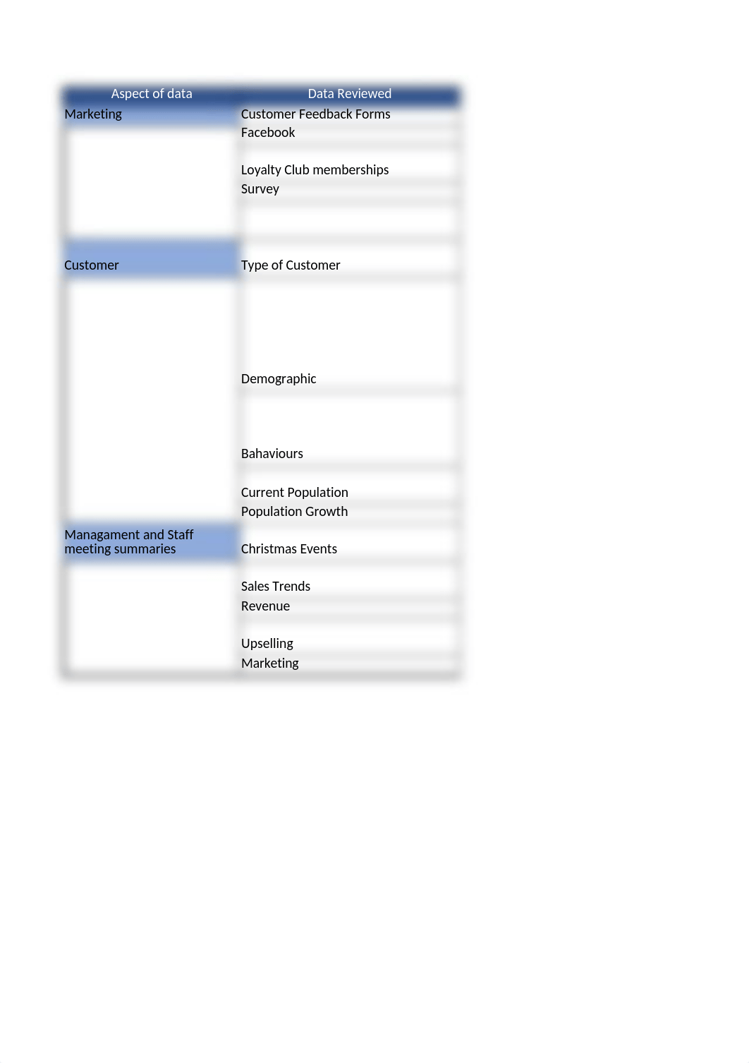 Coffeeville Analysis.xlsx_dt0qu0iczk0_page3