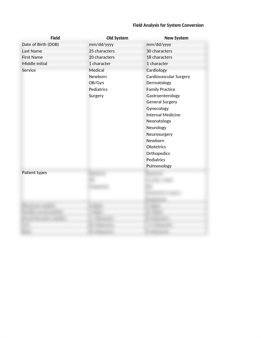 Case 3-1 System Conversion.xlsx_dt0vt1uzi57_page1