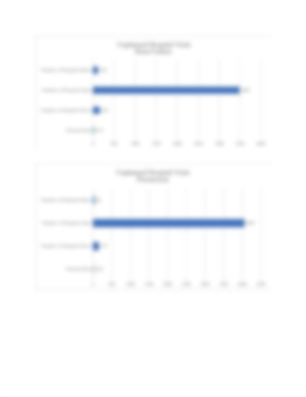 Health Information Tachnology Homework week 3.docx_dt0x4y7rovc_page2