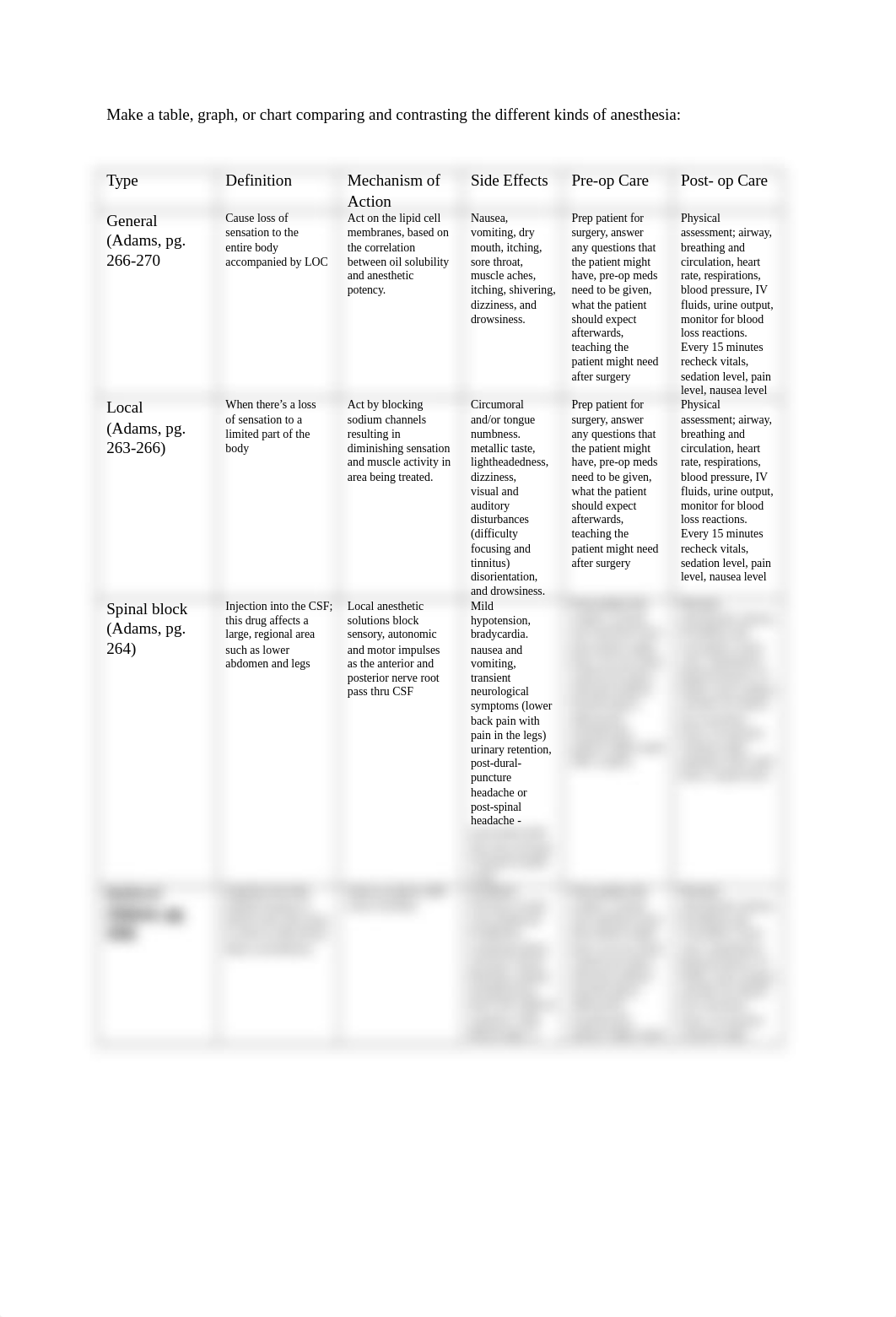 Chart for Anesthesia .docx_dt13ccniv3j_page1