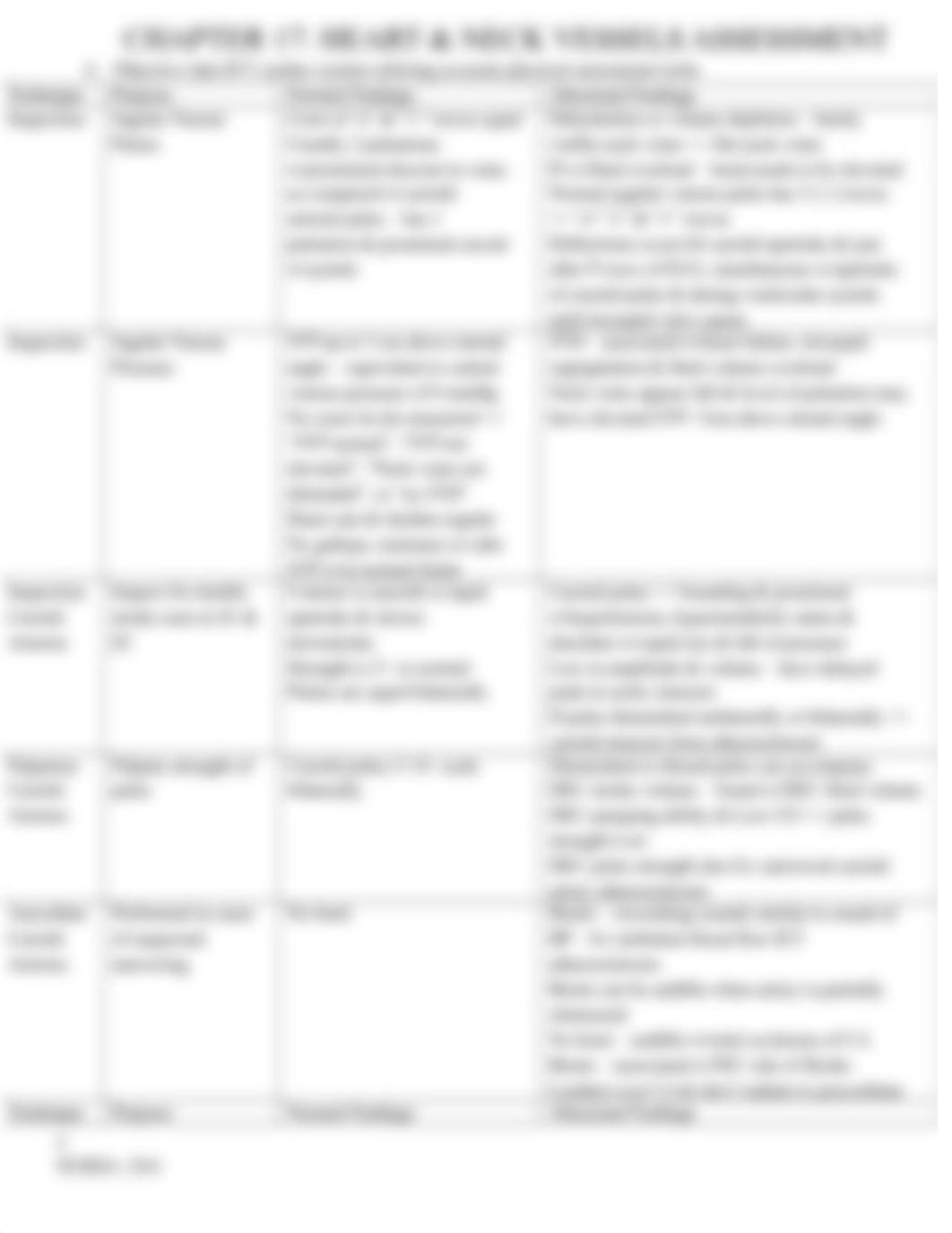 Ch. 17 Heart & Neck Vessels Assessment.docx_dt13fl400ty_page5