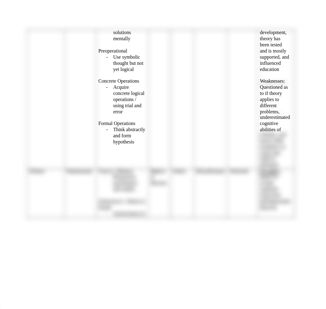 Seth - Theorist Chart Assignment.docx_dt1a8tuh53e_page2