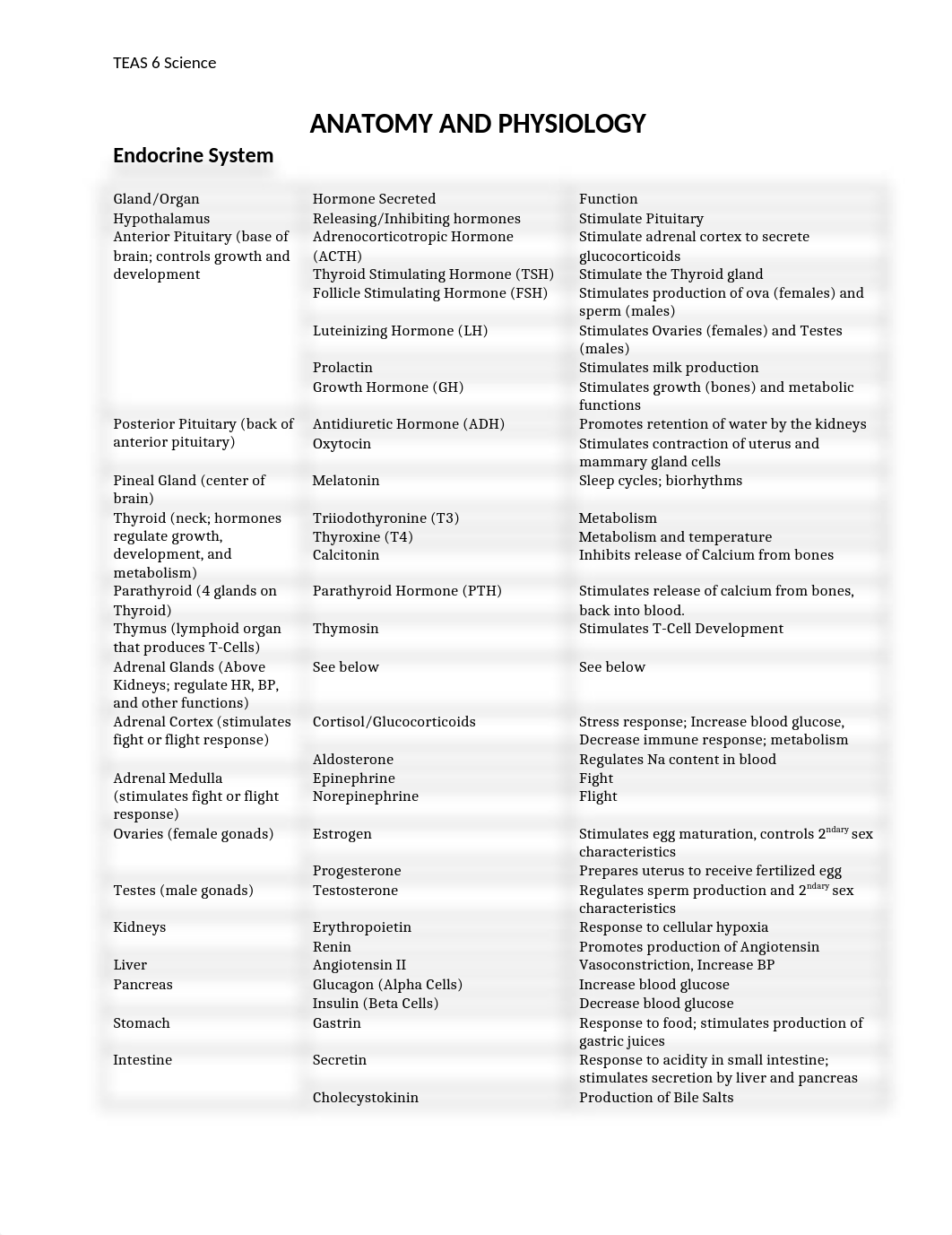 TEAS 6 Science by Kelly (1).docx_dt1f6hmp8wy_page1