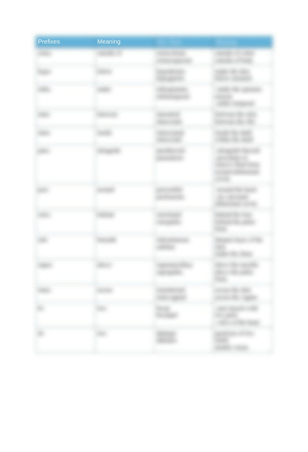 med term chapter 3 .docx_dt1sjetq9dv_page2