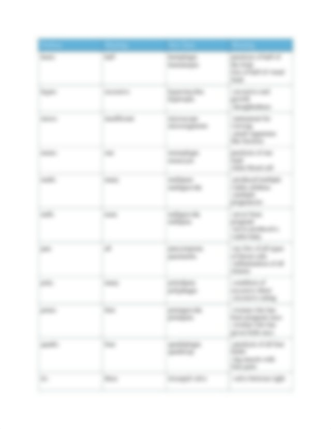 med term chapter 3 .docx_dt1sjetq9dv_page3