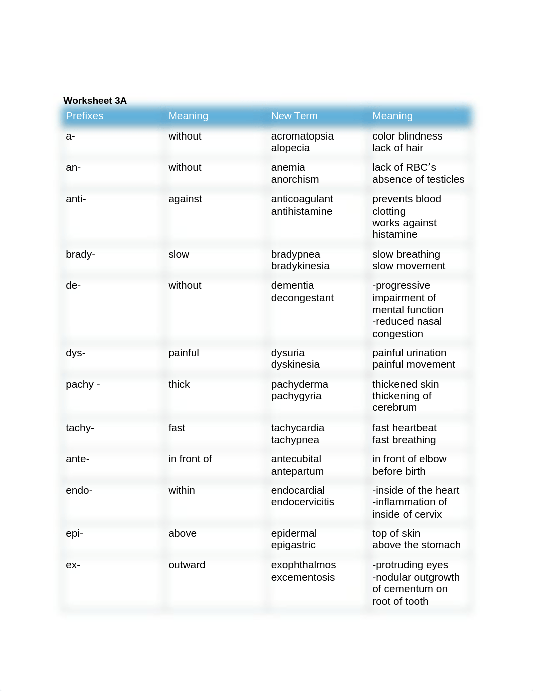 med term chapter 3 .docx_dt1sjetq9dv_page1