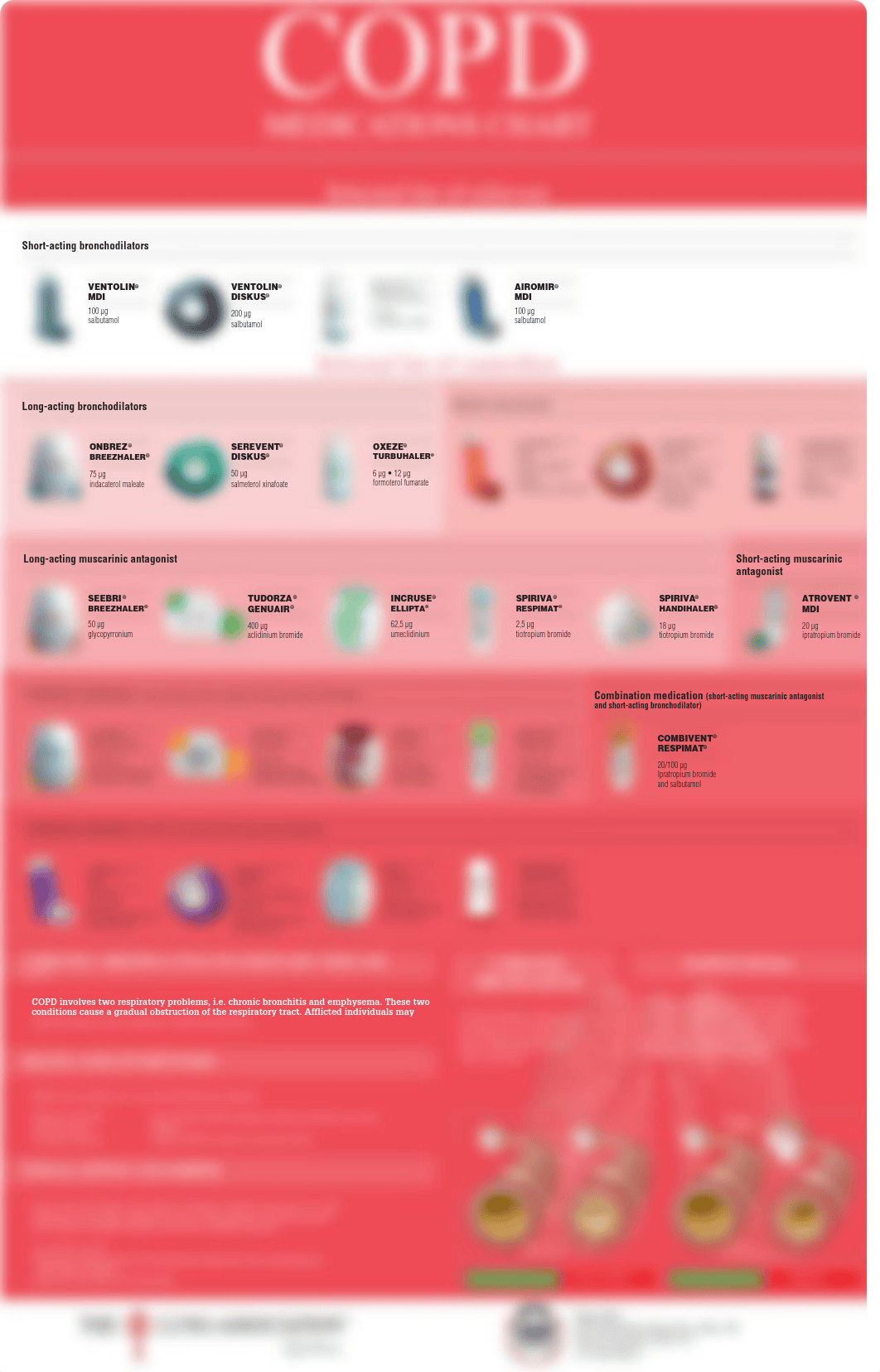 Poster-COPD-medications-chart.pdf_dt1tdhggft2_page1