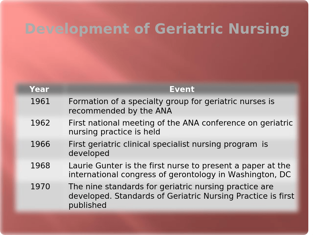 Chapter 1 Overview of Gerontologic Nursing (1).pptx_dt1u6fnwdo9_page4