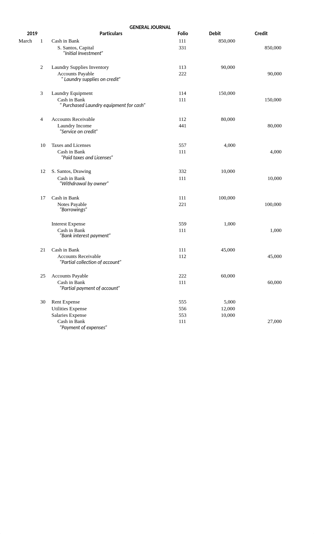 Accounting-cycle-Davao-Laundry-copy-1.docx_dt1x7d8vblg_page2