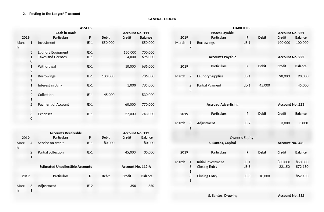 Accounting-cycle-Davao-Laundry-copy-1.docx_dt1x7d8vblg_page3