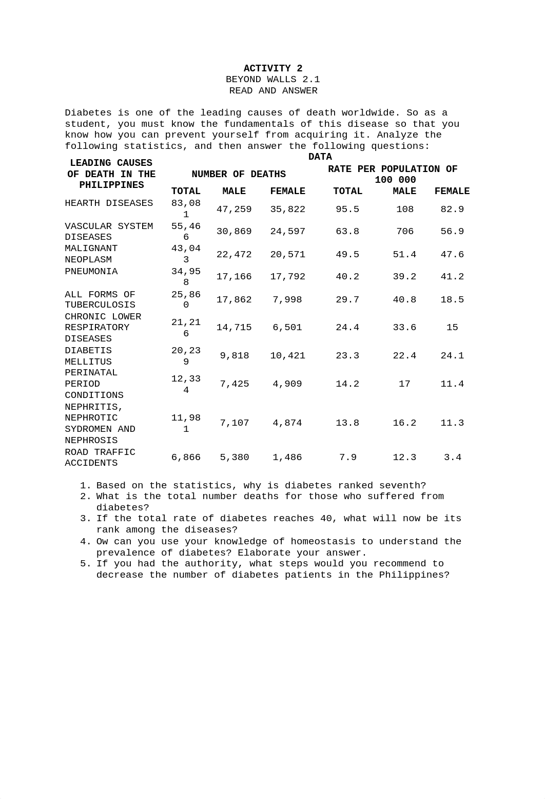 ACTIVITY-2.docx_dt25tg20qt0_page1