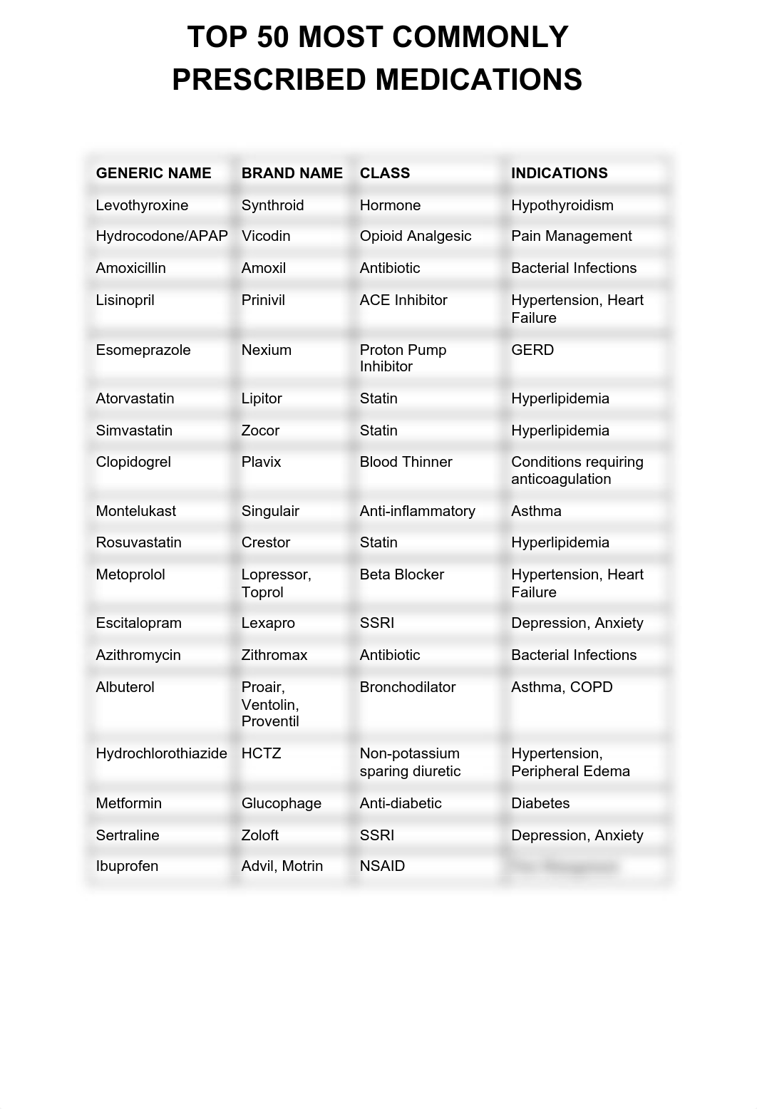 Top_50_Prescriptions.pdf_dt25yb9siic_page1