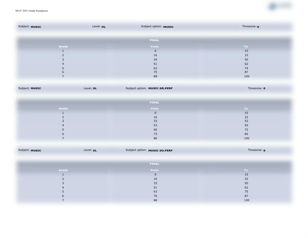 May_2021_Grade_Boundaries_Examination_Route.pdf_dt2ghr8pqt6_page5