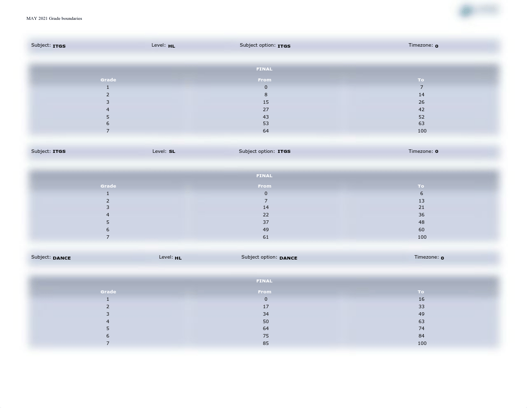 May_2021_Grade_Boundaries_Examination_Route.pdf_dt2ghr8pqt6_page3