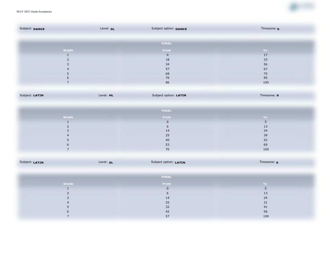 May_2021_Grade_Boundaries_Examination_Route.pdf_dt2ghr8pqt6_page4