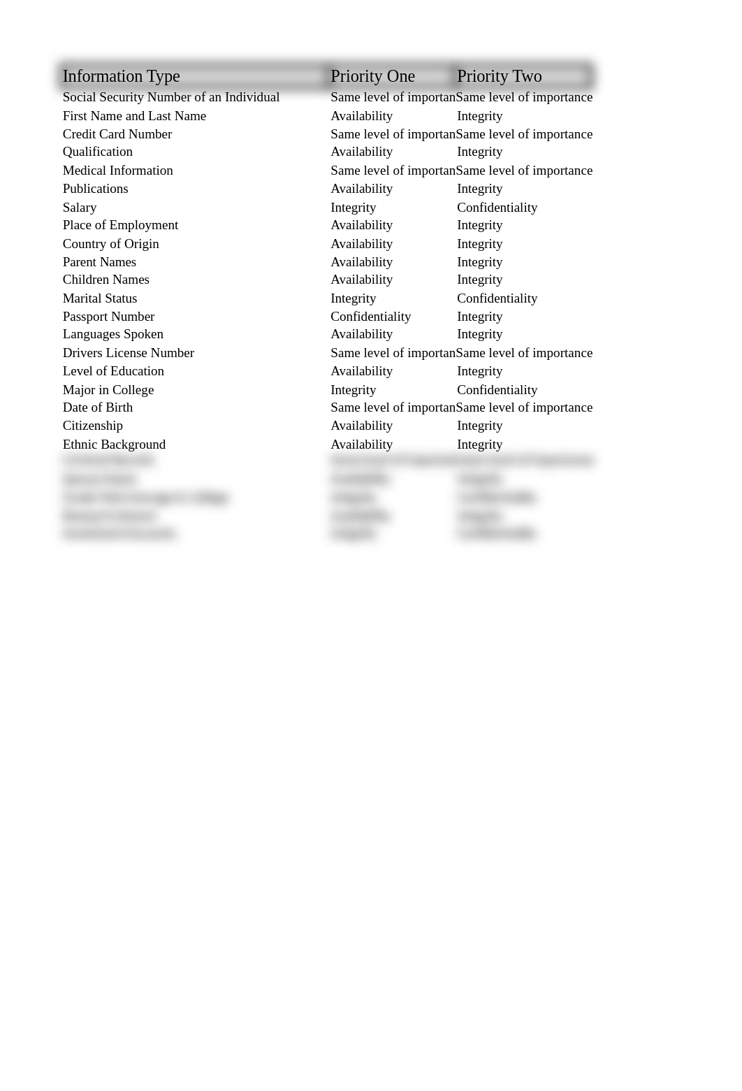 Data_Week1_dt2gmh3lsx8_page1