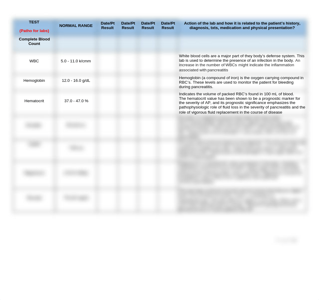 Pancreatitis Lab sheet.doc_dt2gwu54i0b_page2