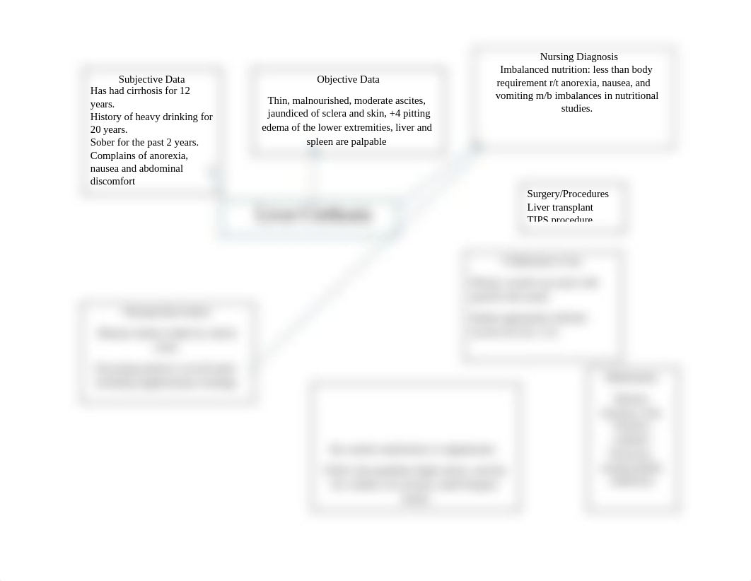 Concept map-Cirrhosis.docx_dt2l75mvy85_page1