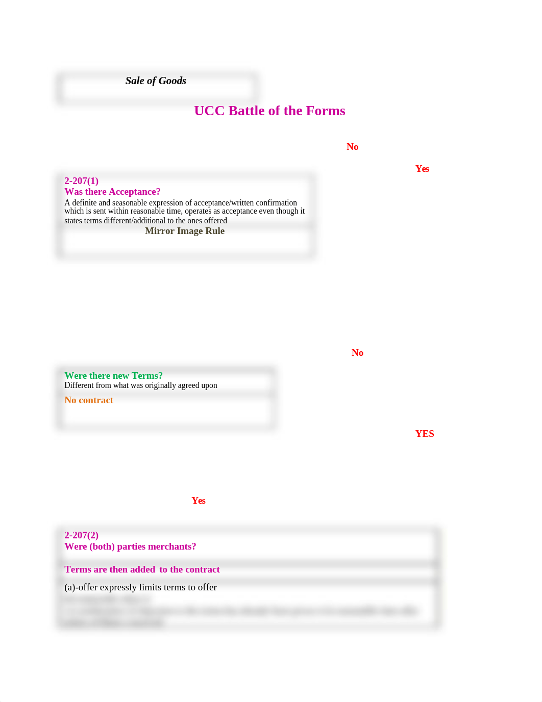 Contracts UCC Flow Chart_dt2qlcc5502_page1