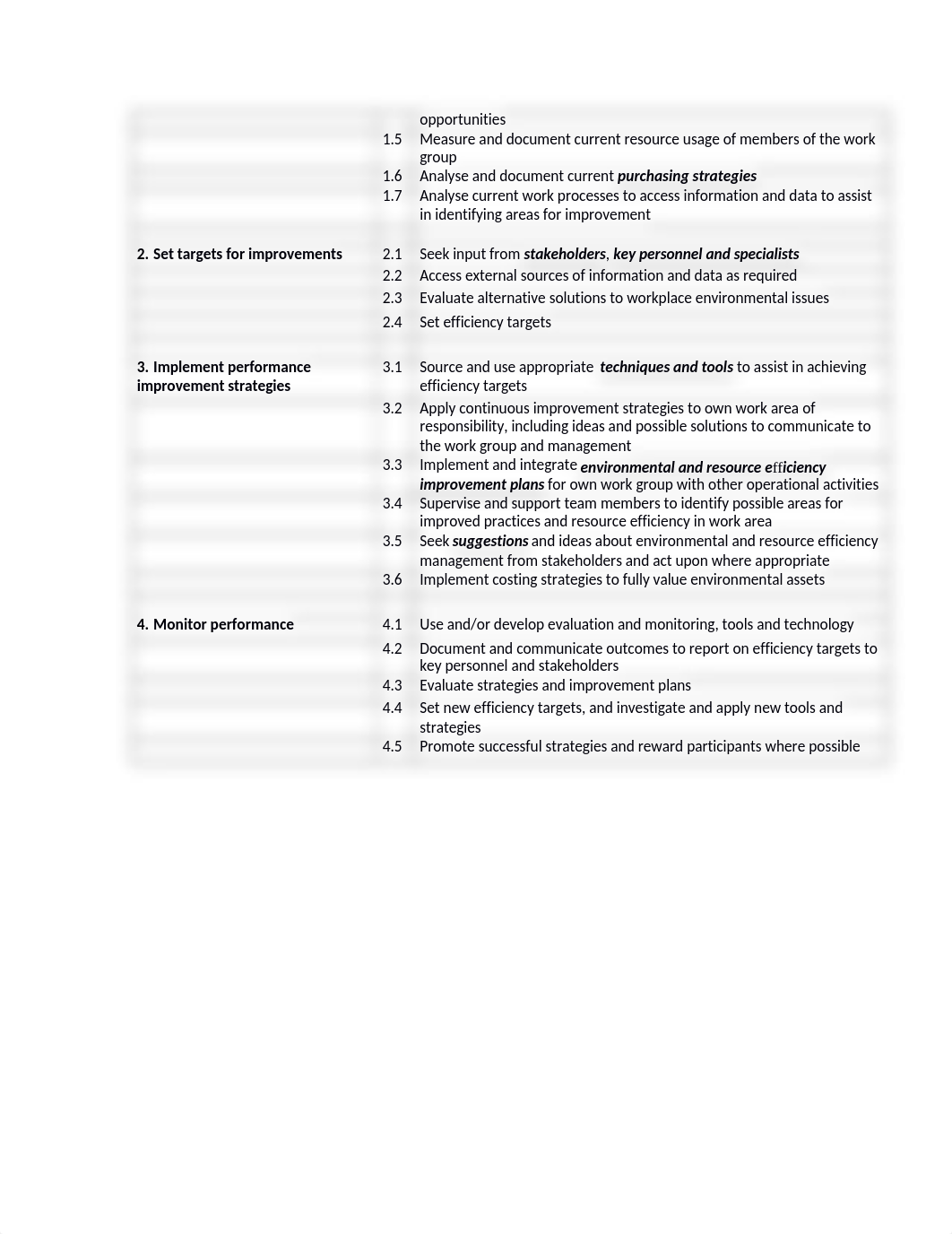 0000011524_hsijen_BSBSUS401_prac. observation_template (2).docx_dt2sjx8txg3_page2